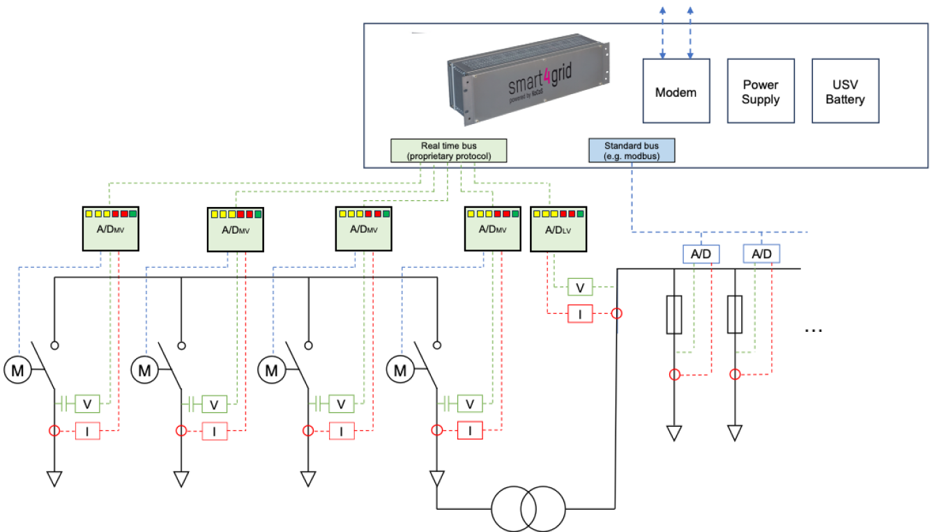 Spezifikationsdiagramm